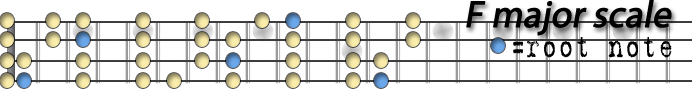 fmajor scale copy.png